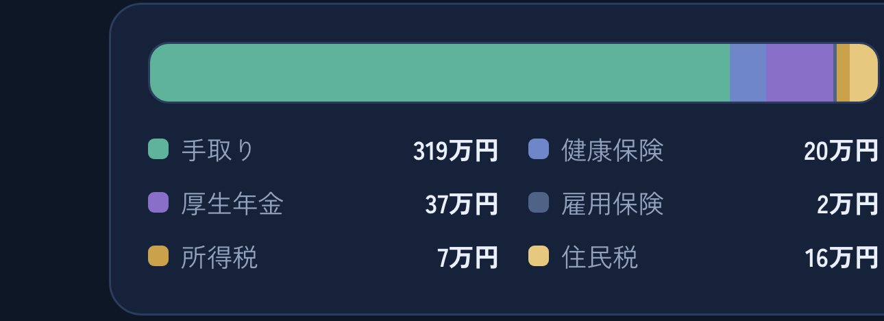 内訳の見える化画面