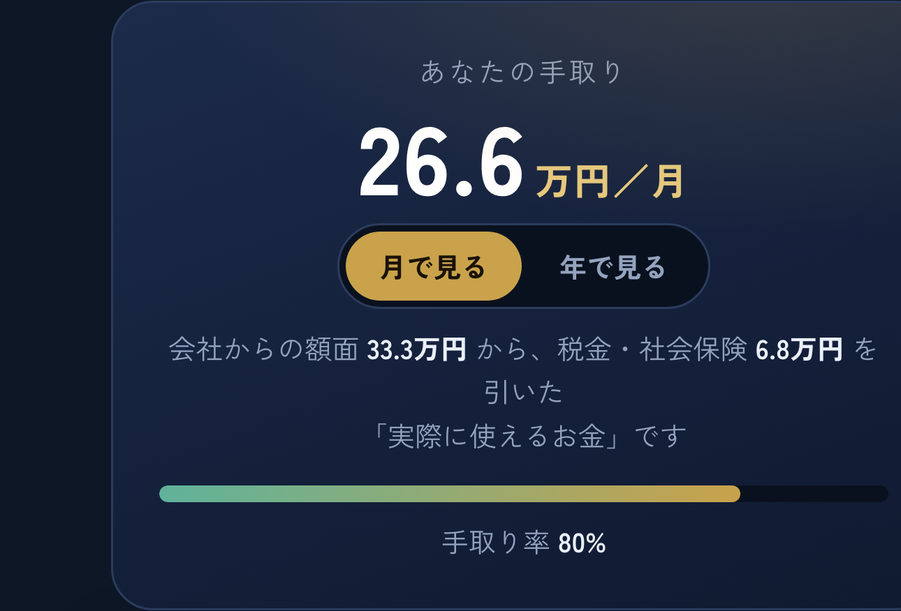 くらしの参謀：手取りの結果画面